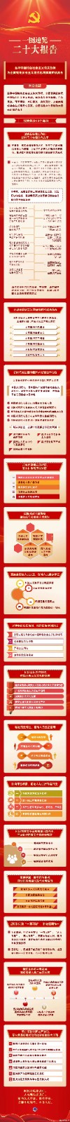 二十大报告中包含哪些重要内容，一张图，你就明白了