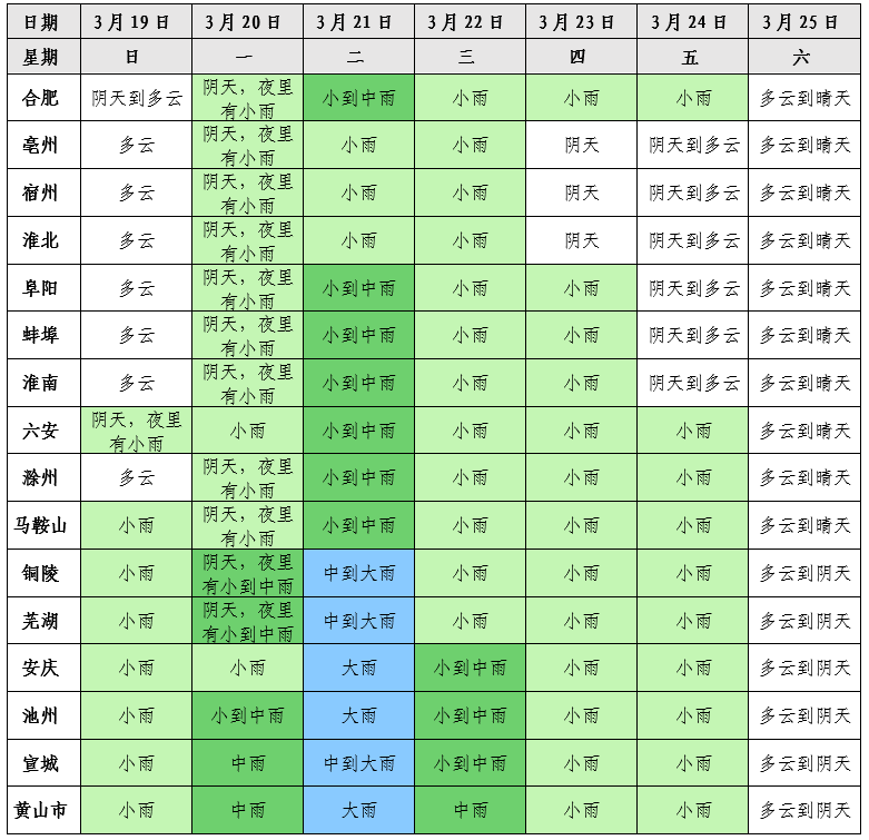 安徽省将迎大雨、暴雨，还有大降温！